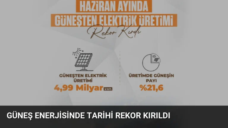 Güneş Enerjisinde Tarihi Rekor Kırıldı