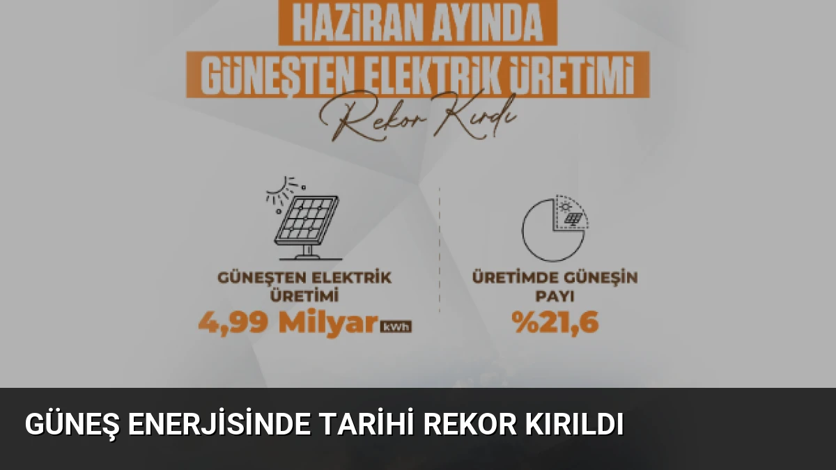 Güneş Enerjisinde Tarihi Rekor Kırıldı