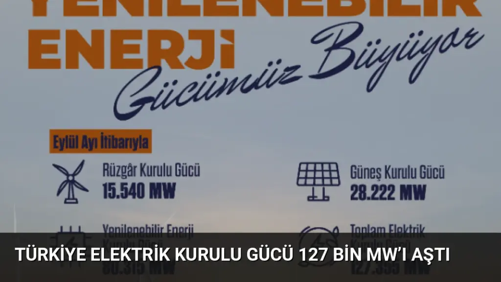 Türkiye Elektrik Kurulu Gücü 127 Bin MW’ı Aştı